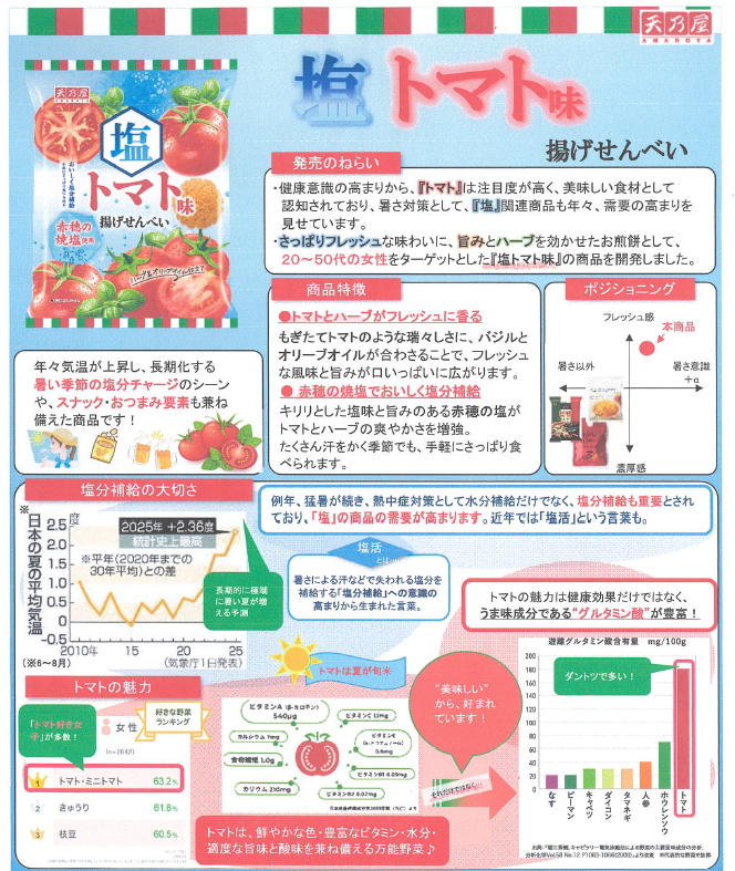AMANOYA Age Senbei Salt Tomato 52g Rice Cracker Shio Tomato 9pc